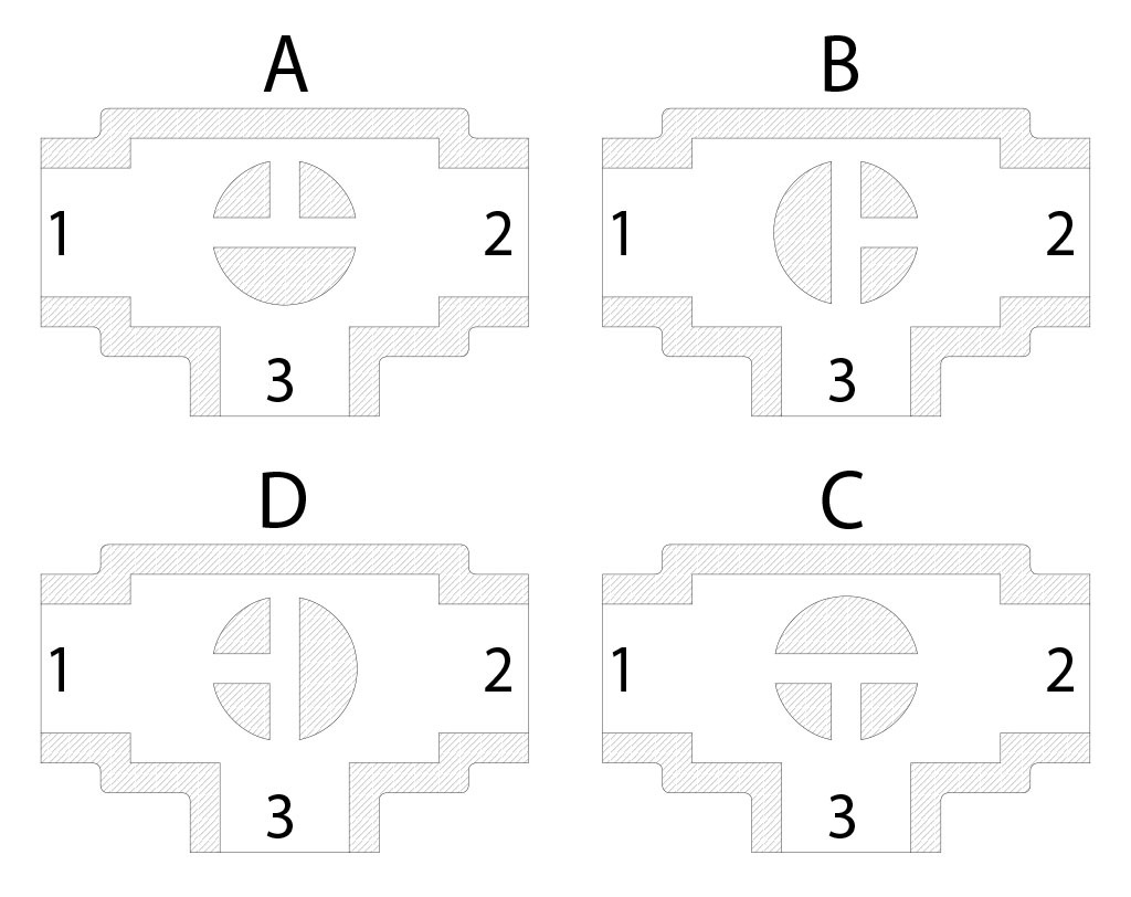 Kugelhahn aus PVC Item 635-636-637-638 - merkmale - Ansicht von oben