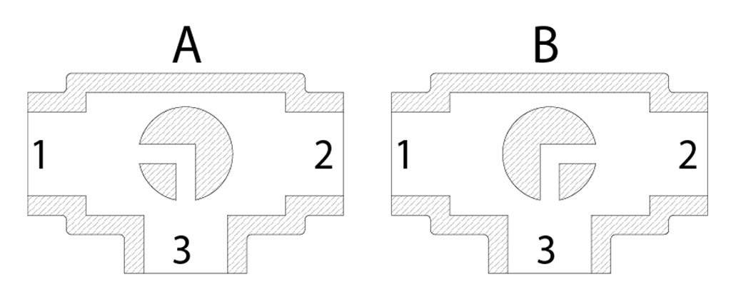 Kugelhahn MAGNUM Split Wafer 3 Wege, 4 Dichtungen, PN 16-40, ANSI 150 aus Edelstahl - merkmale - Ansicht von oben