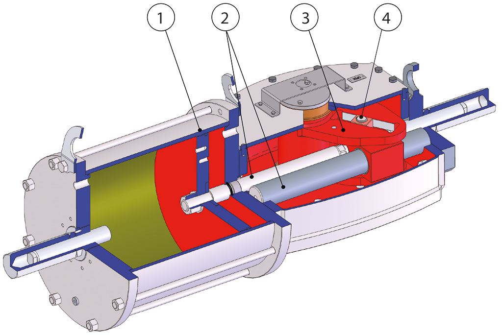 Doppelwellender Pneumatischer Drehantrieb Mit Einstellbarer