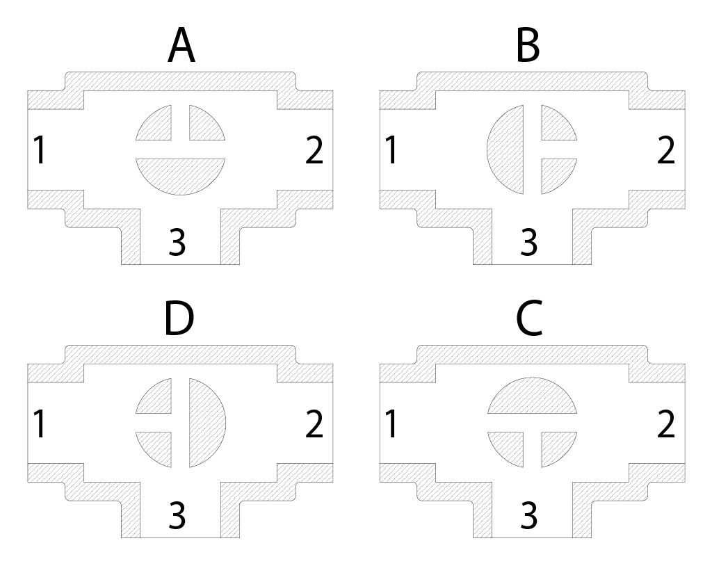 Kugelhahn MAGNUM Split Wafer 3 Wege, 4 Dichtungen, PN 16-40, ANSI 150 aus Edelstahl - merkmale - Ansicht von oben